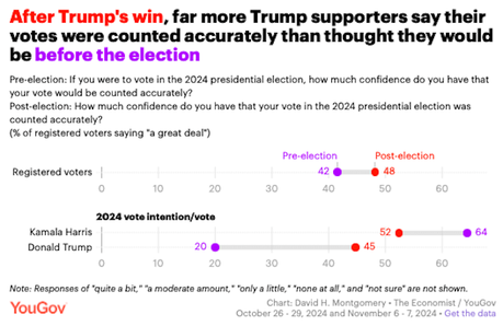 YouGov's Post Election Poll