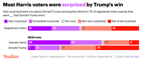 YouGov's Post Election Poll