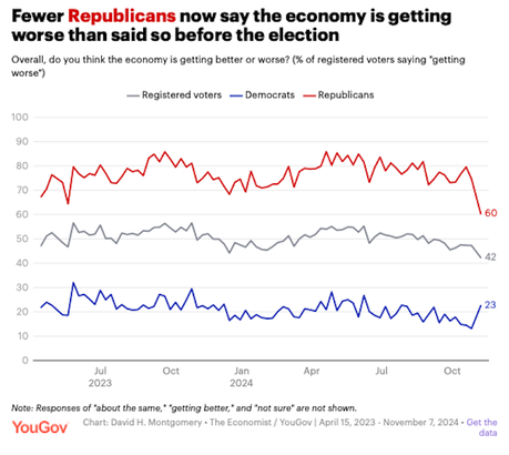 YouGov's Post Election Poll