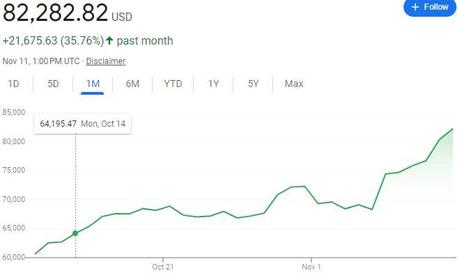 Monday Market Melt-Up – The Rally Continues