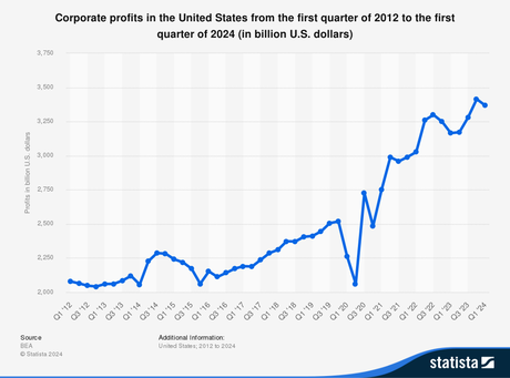 Monday Market Melt-Up – The Rally Continues