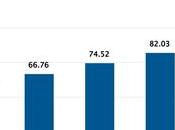 Best Hosting Sites 2025