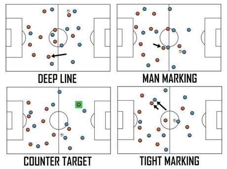 eFootball 2024 Defensive Instructions