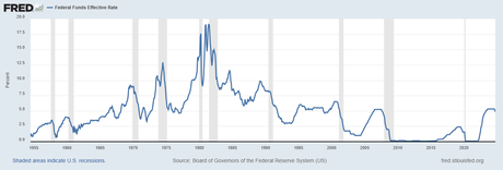 Which Way Wednesday – CPI and Fed Speak Ahead of Powell Tomorrow