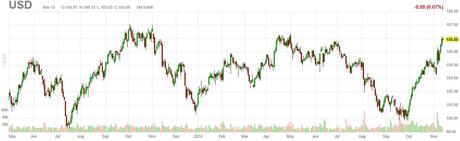 Which Way Wednesday – CPI and Fed Speak Ahead of Powell Tomorrow