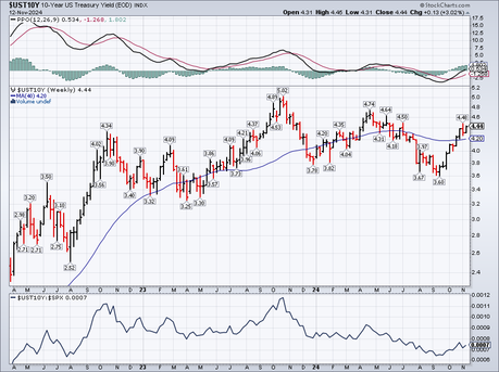 Which Way Wednesday – CPI and Fed Speak Ahead of Powell Tomorrow