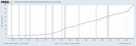 Which Way Wednesday – CPI and Fed Speak Ahead of Powell Tomorrow