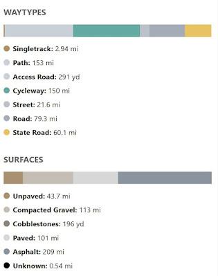 Bikepacking Route Planning