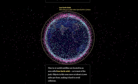 Near Earth Space Is A Very Crowded Place!