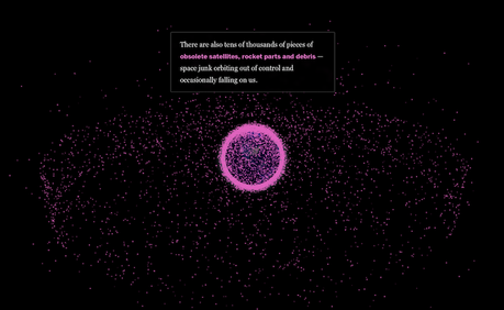 Near Earth Space Is A Very Crowded Place!