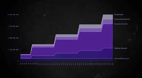 LINK Tokenomics vs. PYTH Tokenomics