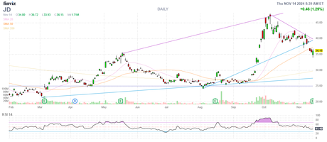 PPI Thursday – Dollar Dilemma and Disney’s Dance