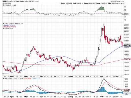 PPI Thursday – Dollar Dilemma and Disney’s Dance