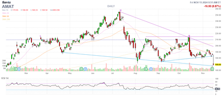 Fallback Friday – Powell’s Caution Sends Futures Lower