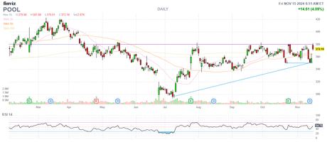 Fallback Friday – Powell’s Caution Sends Futures Lower