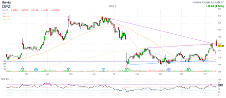 Fallback Friday – Powell’s Caution Sends Futures Lower