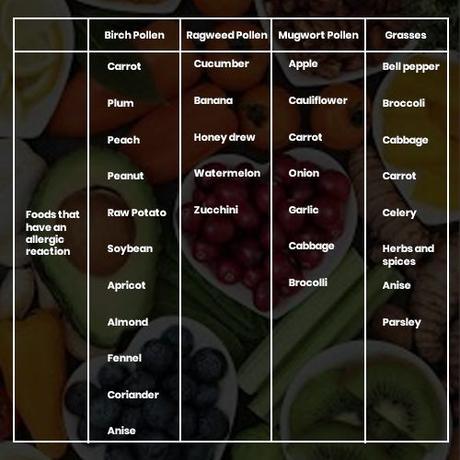 Food Allergy Causes and Prevention