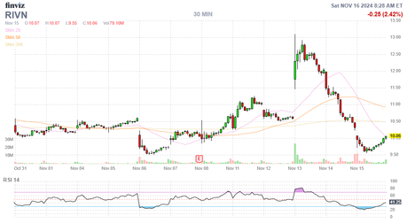 PhilStockWorld Weekly Wrap-Up: November 11th – 15th 2024