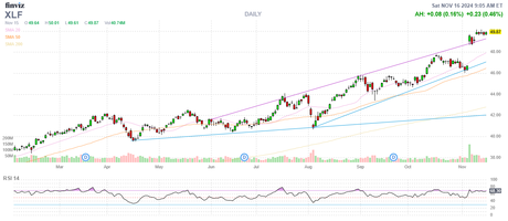 PhilStockWorld Weekly Wrap-Up: November 11th – 15th 2024