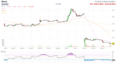 PhilStockWorld Weekly Wrap-Up: November 11th – 15th 2024