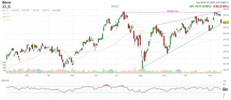 PhilStockWorld Weekly Wrap-Up: November 11th – 15th 2024