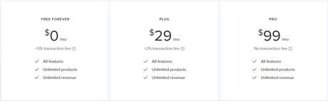 Payhip-Pricing Plans