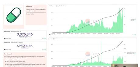 the stats from the PumpFun platform