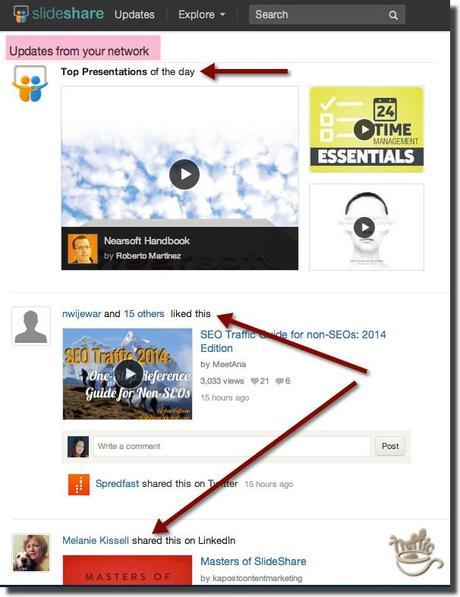 Slideshare social network