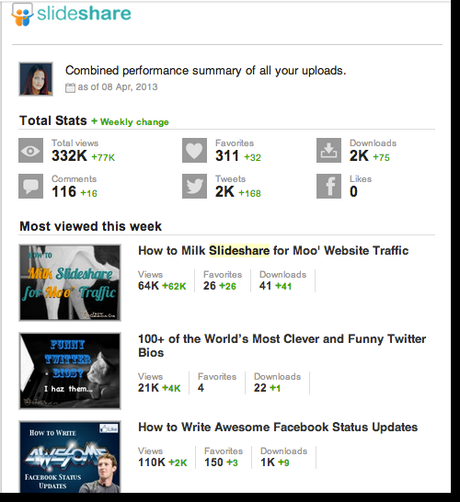 Slideshare new stats