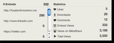 slideshare stats