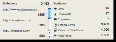 Slideshare presentation statistics