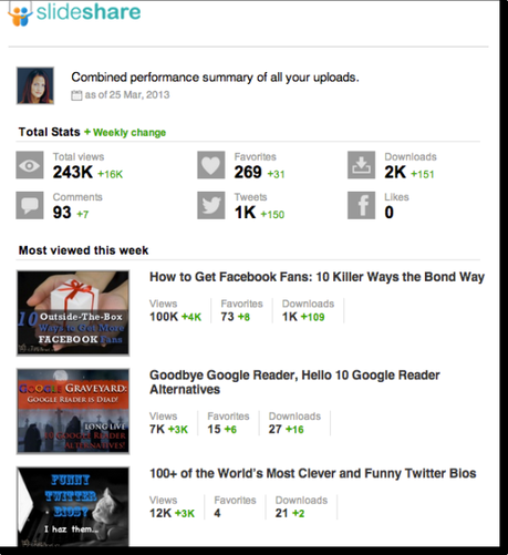 slideshare traffic