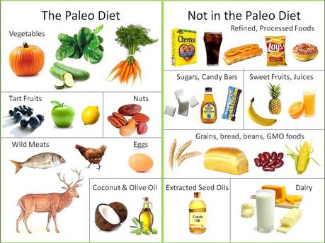 Whats-the-Paleo-Diet-3