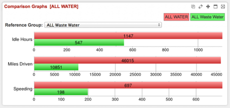 Sample Comparison Dashlet