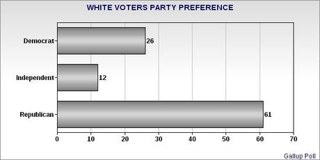 Do Texas Democrats Have A Chance In 2014 Election ?