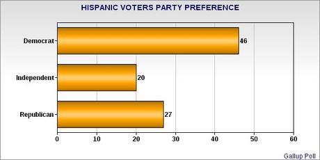 Do Texas Democrats Have A Chance In 2014 Election ?