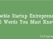 Vocabulary Every Startup Entrepreneurs Must Know