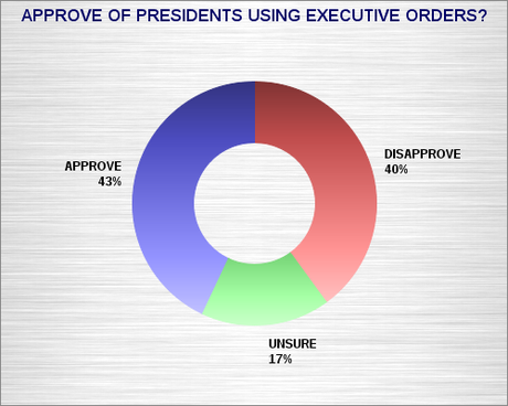 Executive Orders Are A Long-Standing Tradition In The U.S.