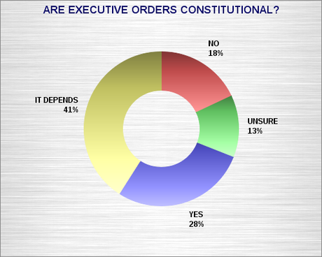 Executive Orders Are A Long-Standing Tradition In The U.S.