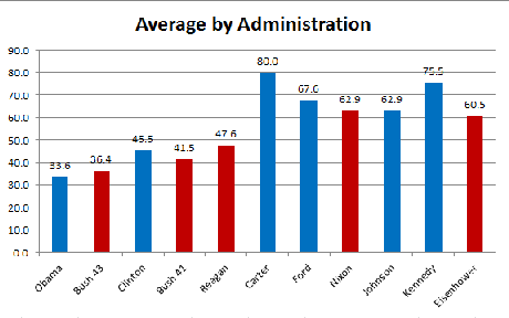 Executive Orders Are A Long-Standing Tradition In The U.S.