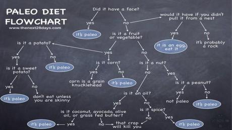 paleo_flowchart.jpg.662x0_q100_crop-scale-650x365