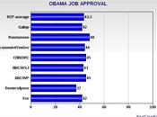 Approval Ratings Really Predict 2014 Victory