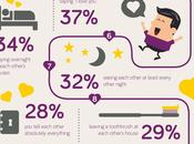 Their Home Co-signing Cards Among Signs You’re ‘serious’ Relationship (INFOGRAPHIC)