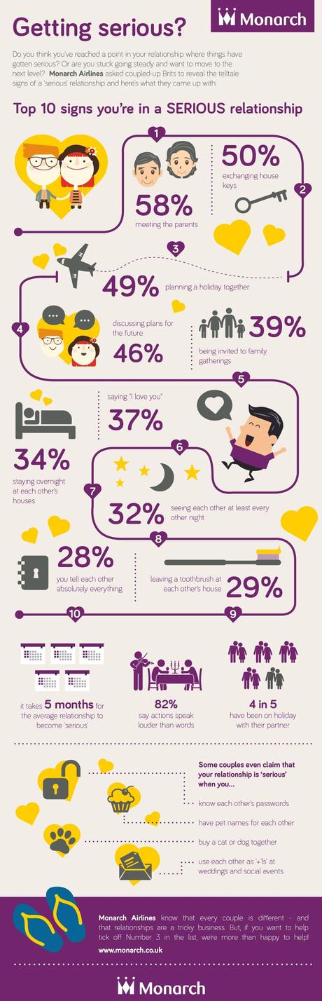 SWLOVE, serious relationship, monarch airlines infographic