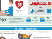 Women Prefer Geeks