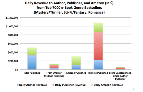 URGENT - Hugh Howey's dynamite report