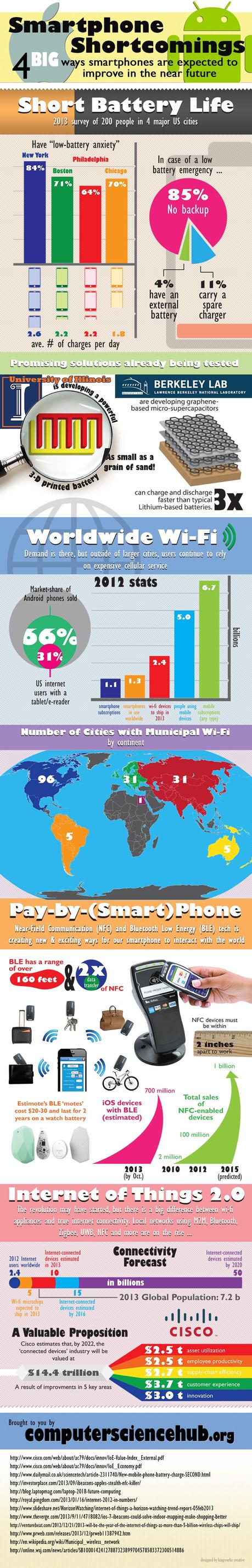 Smartphone Shortcomings