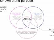 Building Your Personal Brand Purpose Next Step