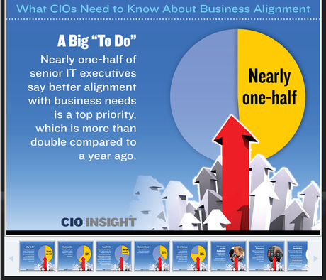 Cio_insight