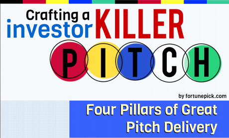 Creating an Awesome Start-up Elevator Pitch [Infographic]